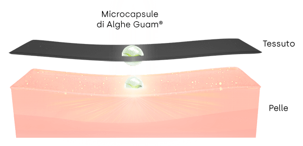 ORANSJE POWER FIT LEGGINGS